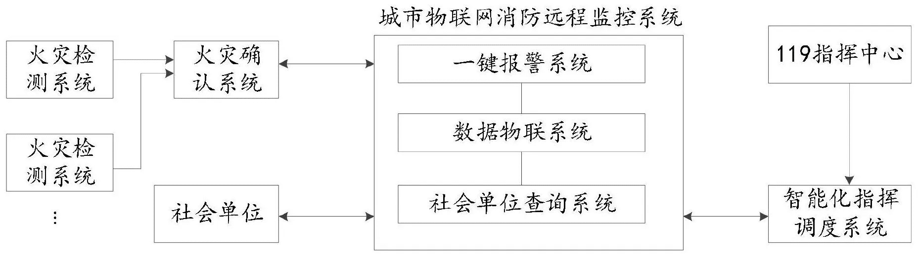 基于物联网的地下室火灾监测预警系统